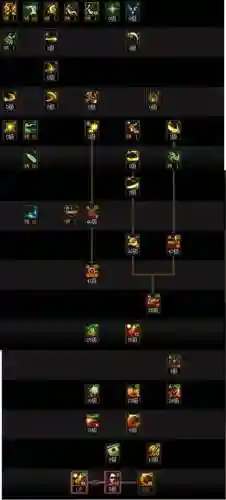 dnf特工二觉技能叫什么_1插图1