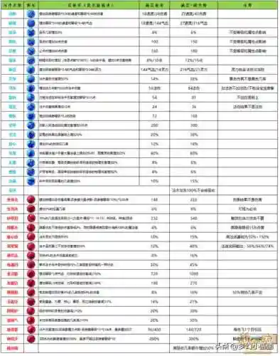 梦幻西游召唤兽领悟内丹技巧插图
