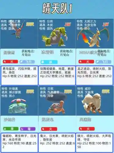 神奇妖怪阵容搭配插图1