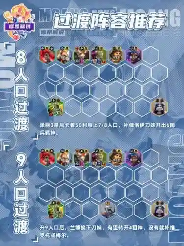 魔王试炼阵容插图1