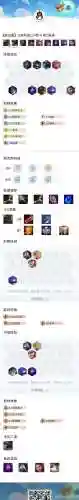 双城云顶阵容插图1