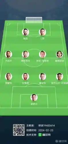 球队阵容配备插图