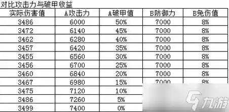 90版本元素装备选择插图
