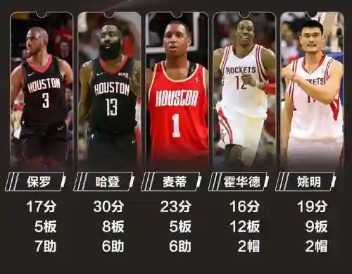 火箭21世纪最强阵容搭配插图