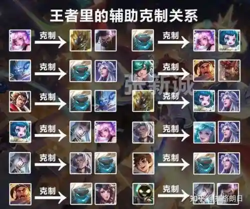 王者体系阵容插图1