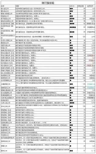 怪物猎人x猫技能学满