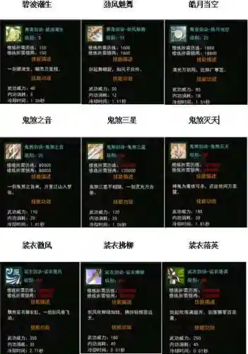 刀剑逍遥技能怎么加点插图1