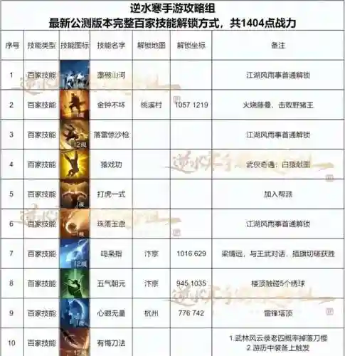 逆水寒技能修为提升值插图1