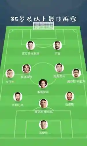足球压迫阵容插图1