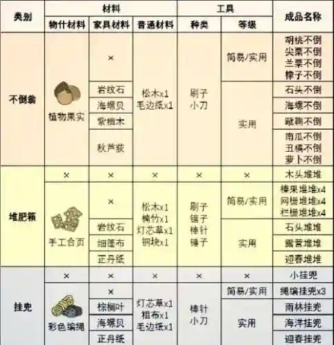 旅行青蛙装备说明插图