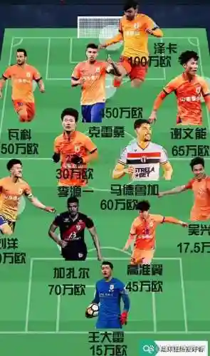 泰达上季短板阵容搭配最新插图1