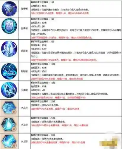 仙禽主法宝技能加点插图