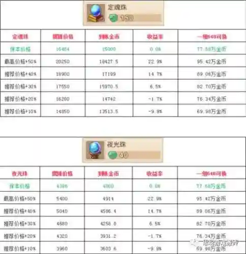 梦幻西游3500仙玉是多少钱插图