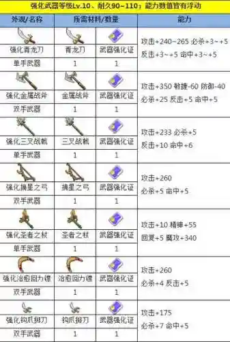 魔力宝贝角色武器6插图