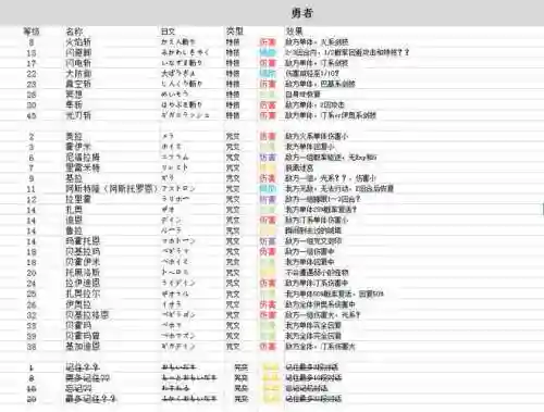 勇者斗恶龙日语技能表插图