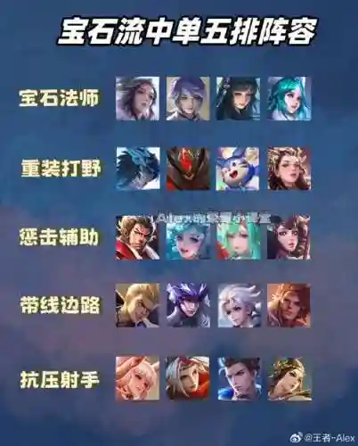 火热虞姬阵容插图