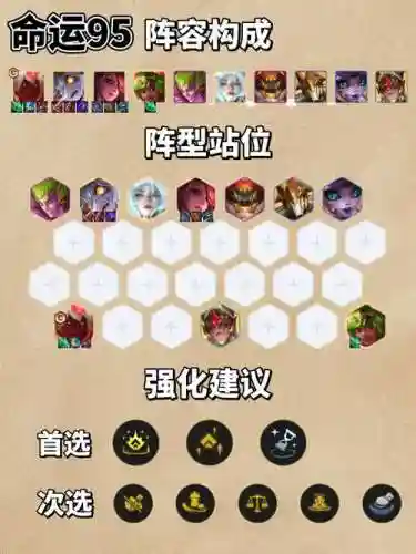云顶阵容位置_1插图1
