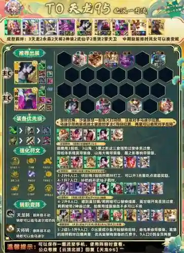 天下试炼阵容搭配插图1