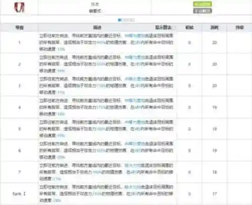 食铁兽技能七级插图1