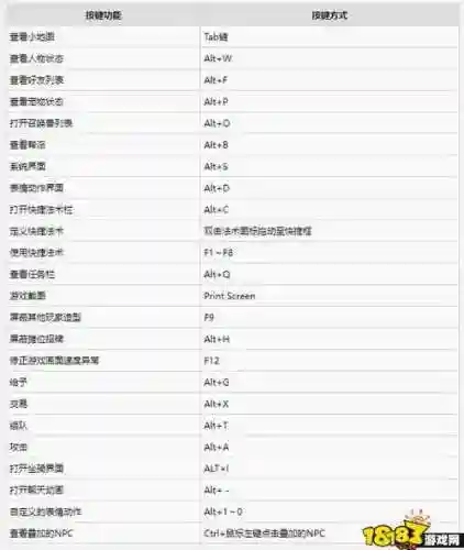 梦幻西游快捷键不能用插图