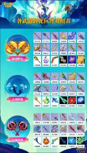 梦幻的武器转换吗插图1
