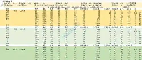 dnf90ss套攻略插图1