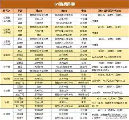 四帝国阵容搭配插图