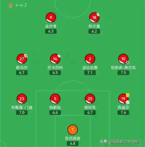 布鲁日阵容摩纳哥插图