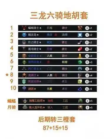 刀塔自走棋十大新阵容搭配插图