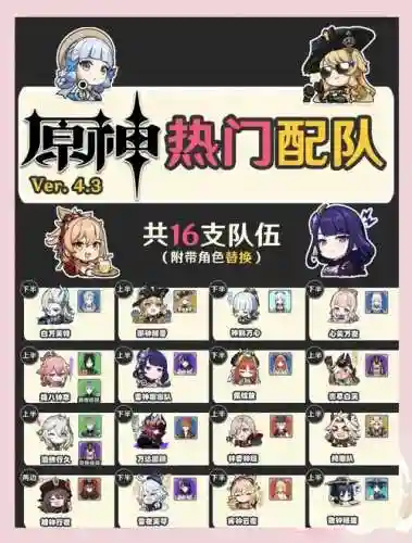 深渊普通阵容搭配