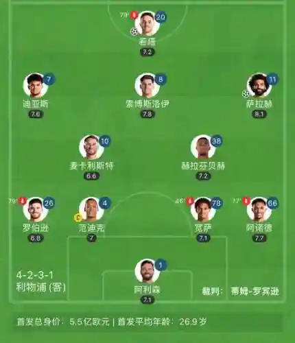 阵容超级强大插图
