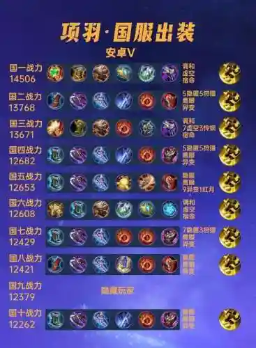 盘古项羽阵容搭配插图