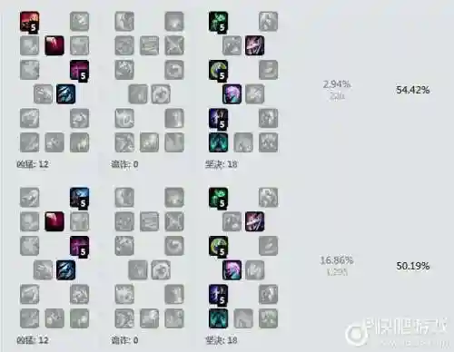 lol大树s7技能加点图插图
