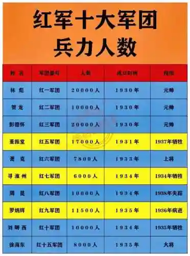 十万兵马阵容插图1