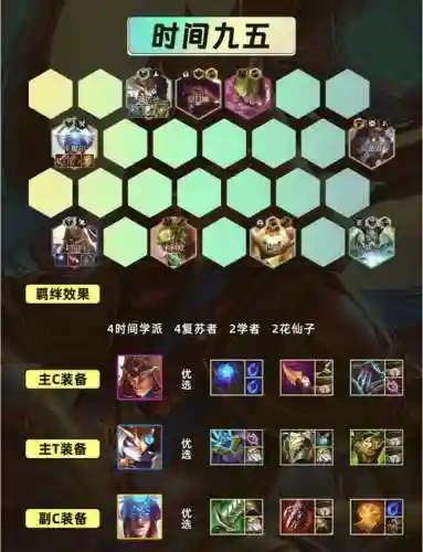 云顶之弈格纹搭配阵容插图1