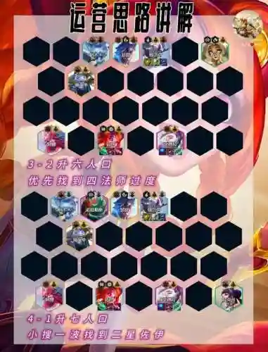 冷门护卫阵容搭配插图1