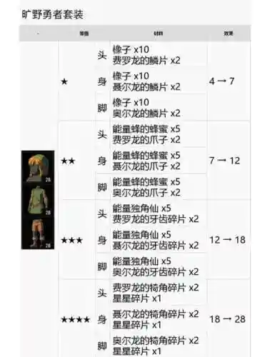 荒野之息属性武器位置插图1