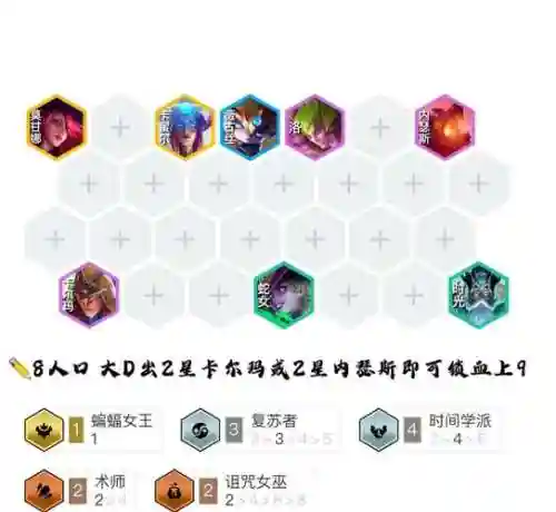 flex最强阵容插图
