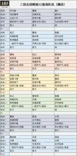 偏将阵容搭配插图1