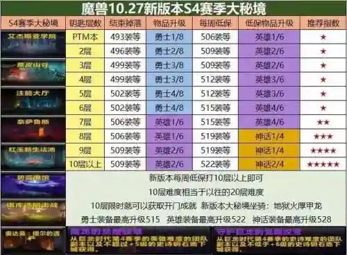 大秘境装备数量插图1