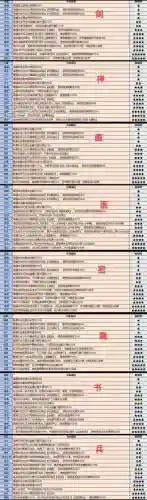天际技能100级插图