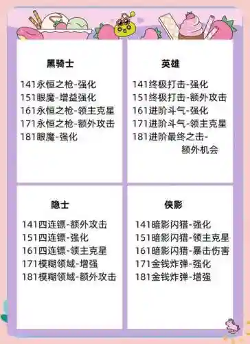 冒险岛侠盗三转技能加点插图1