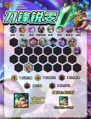 刀锋转阵容插图1