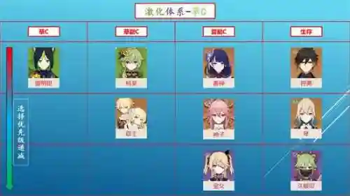 提纳搭配阵容