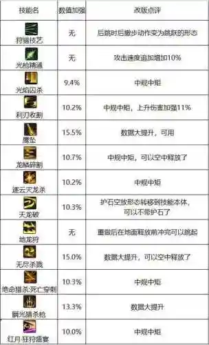 35猎狩者刷图技能排列表插图