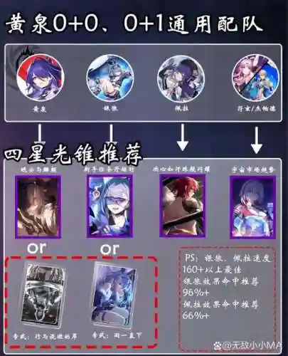 黄鱼套阵容插图