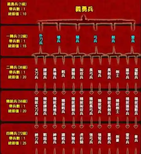 三国群英传一统天下新手攻略插图