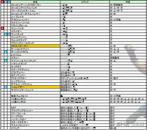 口袋铁拳技能点分配插图