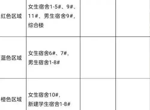 寝费阵容插图