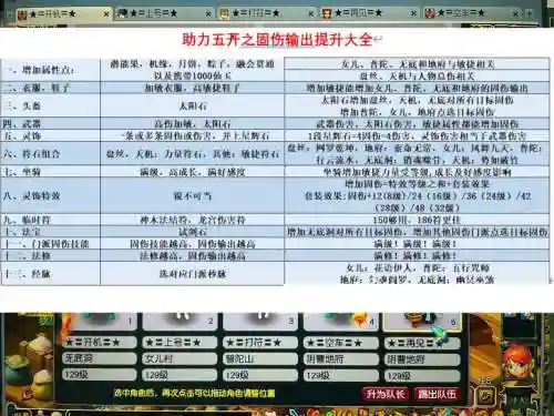 梦幻西游固伤五敏加点_1插图1